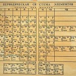 Early Periodic Table of Elements